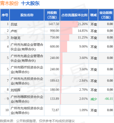 青木股份股東減持133.33萬股，釋放何種市場信號？
